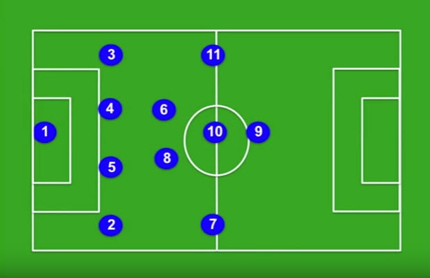 FC 25 4-2-3-1 (Wide) Formation